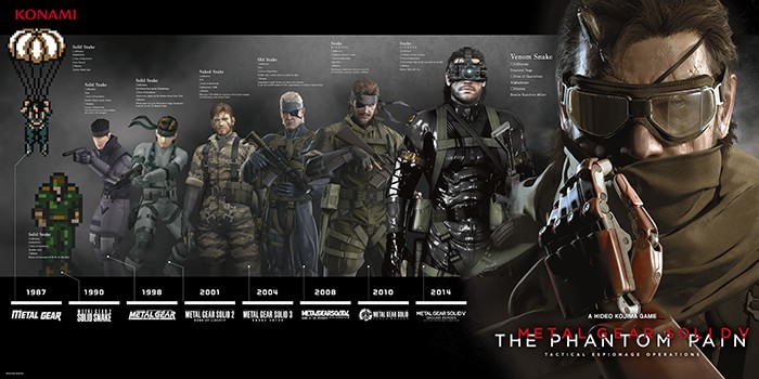 Metal Gear Solid | A saída de Kojima da Konami