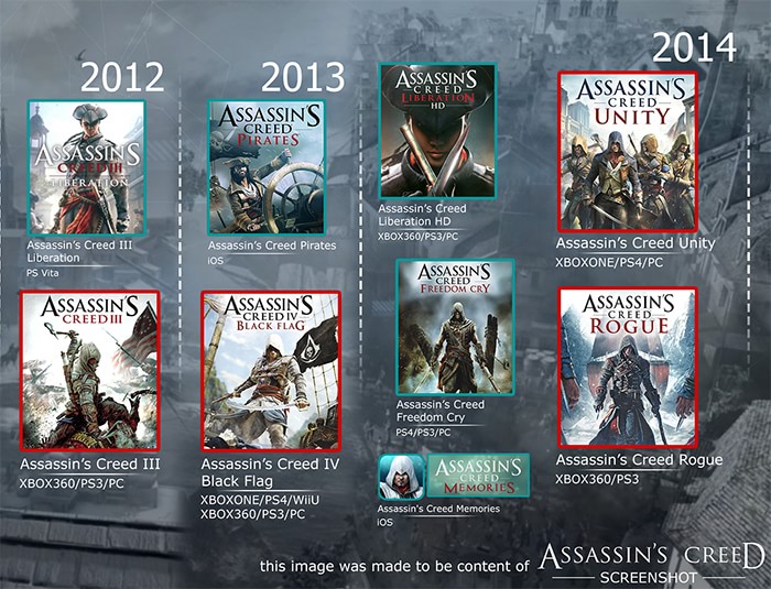 Análise - Assassins Creed  Como a saga se perdeu (14)-min
