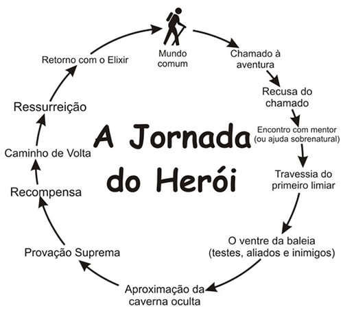 Star Wars As facetas e metalinguagens nas duas trilogias e em O Despertar da Força (4)