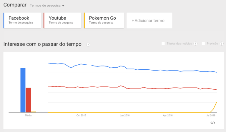 pokemon-go-game-ja-e-mais-popular-que-futebol-no-brasil