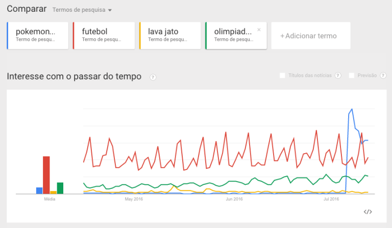 pokemon-go-game-ja-e-mais-popular-que-futebol-no-brasil2