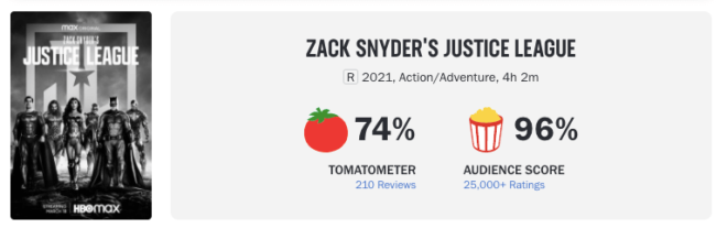 Liga da Justiça: Snydercut (2021) | Duas hora era suficiente e seria um ótimo filme